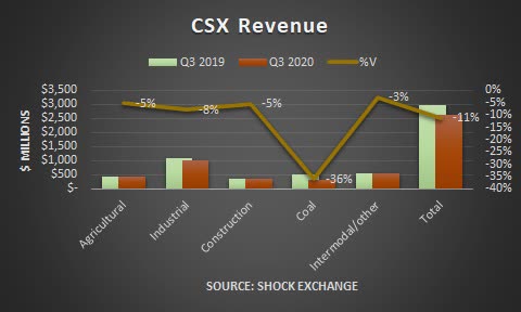 CSX Remains Overvalued (NASDAQ:CSX) | Seeking Alpha