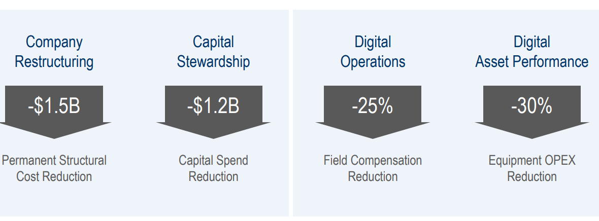 Schlumberger: What's Next? (NYSE:SLB) | Seeking Alpha