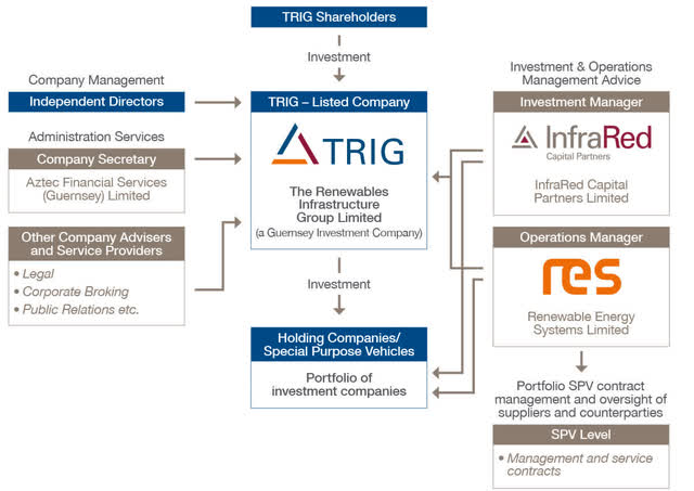 The Renewables Infrastructure Group A 30 Year Dividend Growth Runway Otcmkts Rwfrf Seeking Alpha