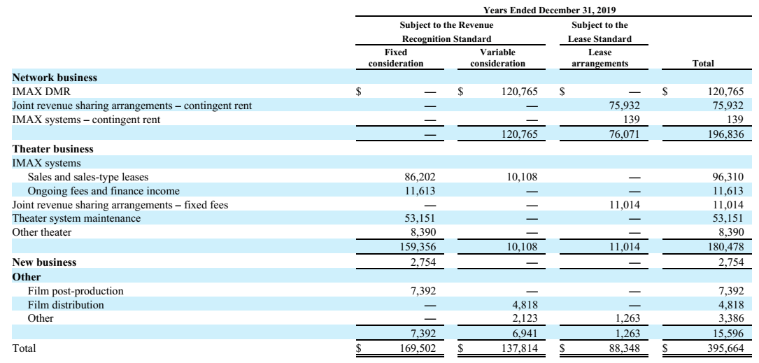 IMAX Corporation: Weathering The Storm With China As The Bright Spot ...