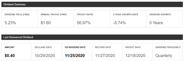 9 Dividend Stocks With Yield Up To 9% (OTCMKTS:ABLZF) | Seeking Alpha