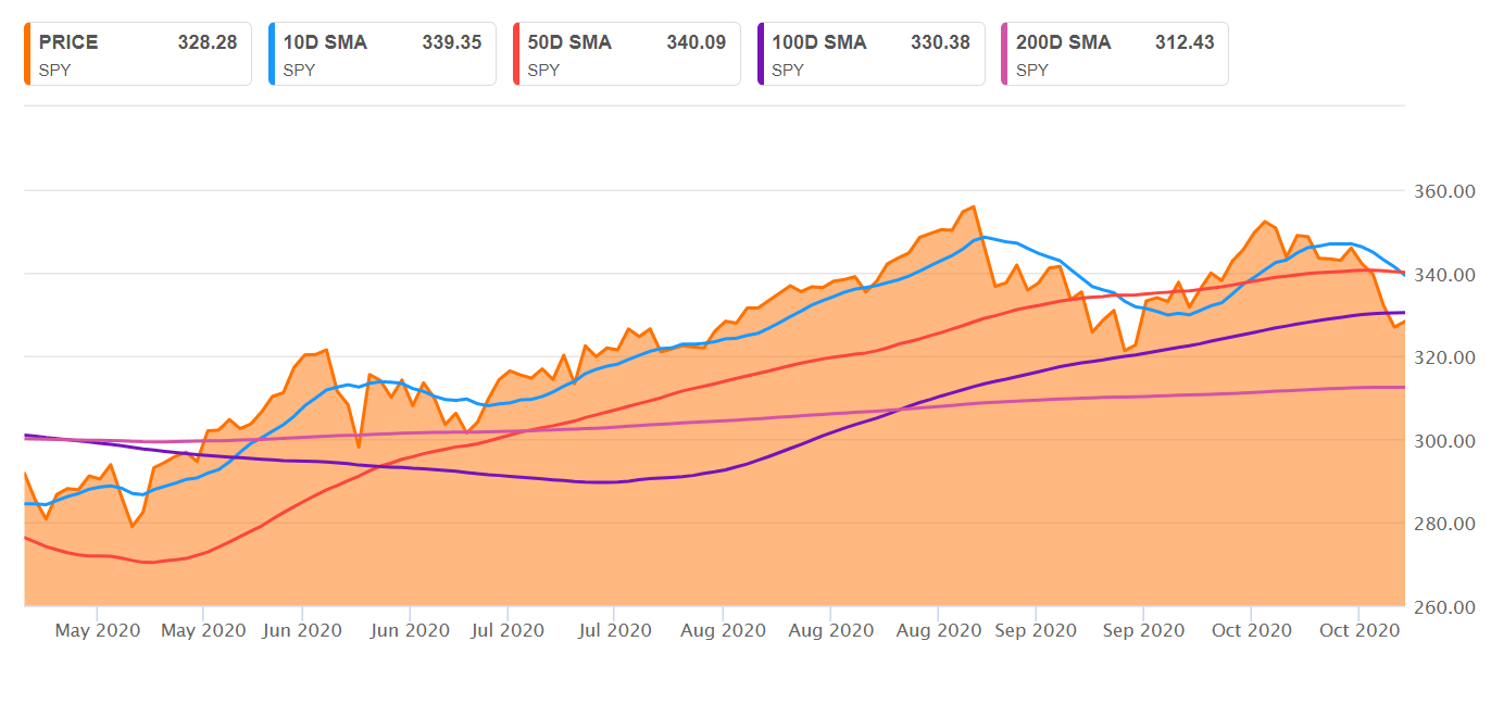 Weekly Wrap The New Safety Not So Safe Nysearca Spy Seeking Alpha