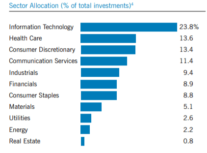 ETW: Global Equity Exposure With High Income (NYSE:ETW) | Seeking Alpha