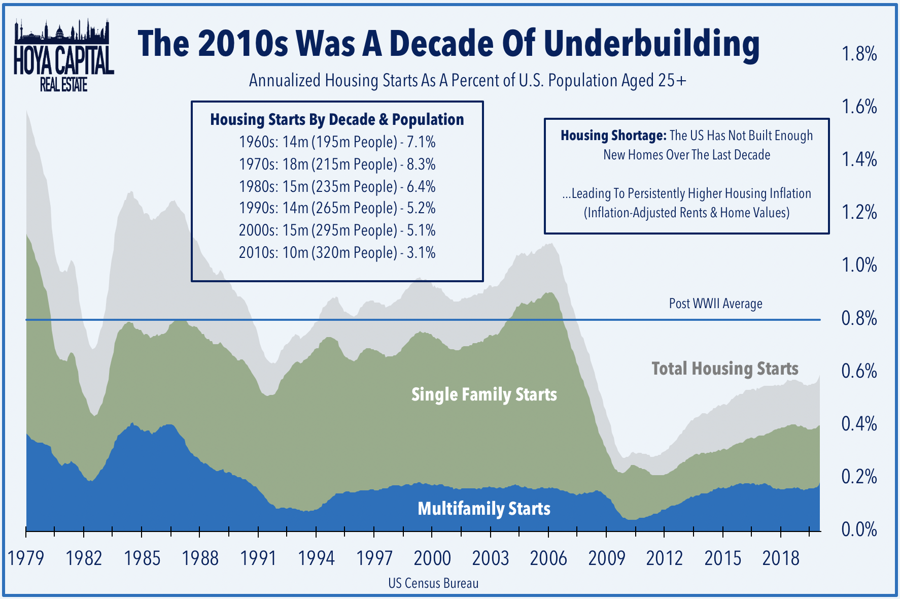 Mh Reits Ground Zero Of The Housing Shortage Seeking Alpha