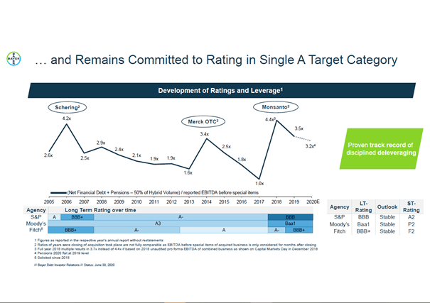 Bayer: I Finally Pulled The Trigger (OTCMKTS:BAYRY) | Seeking Alpha