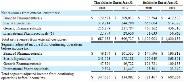 endo pharma things to look for