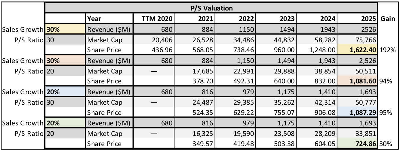 The Trade Desk Digital Advertising Beyond The Walled Gardens (NASDAQ