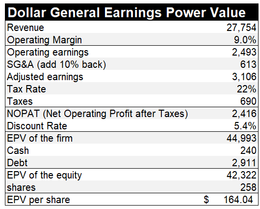 5 Ways Dollar General Is Shoring Up Gross Margin