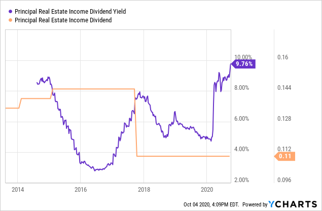 Weekly Commentary Oct 4 Seeking Alpha