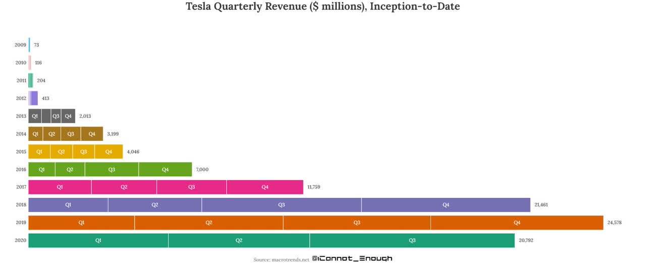 Tesla Bears Have No Moat Here Nasdaq Tsla Seeking Alpha