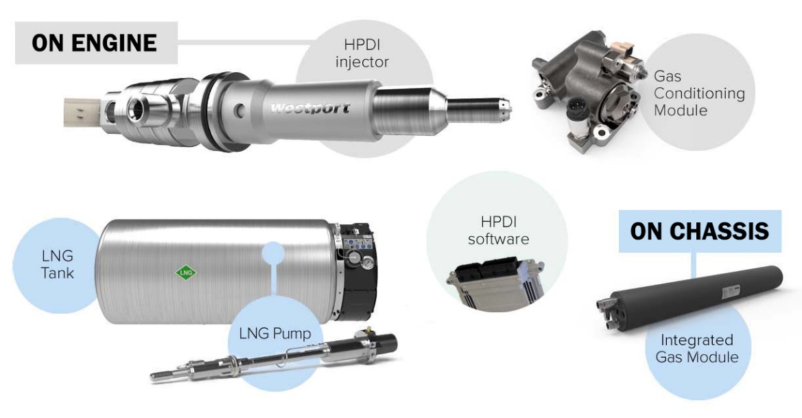 Methane & Biomethane (RNG) Potential For The Transport Sector