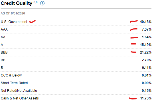 Fbndx Fidelity