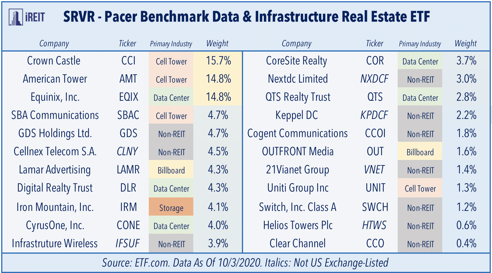 Best Real Estate ETFs Of 2020 Seeking Alpha