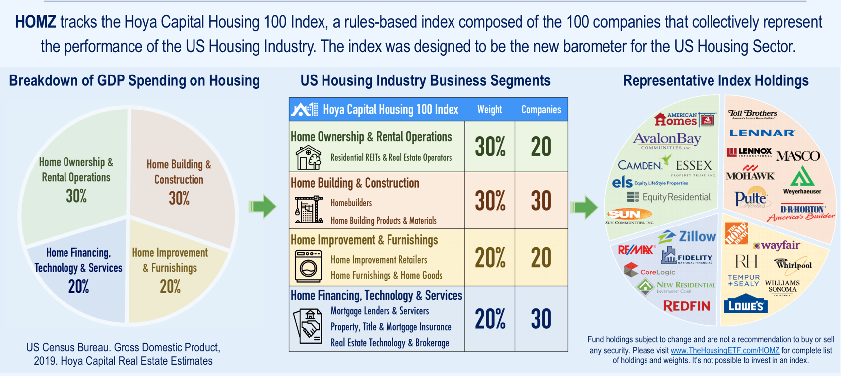 Best Residential Real Estate Etf