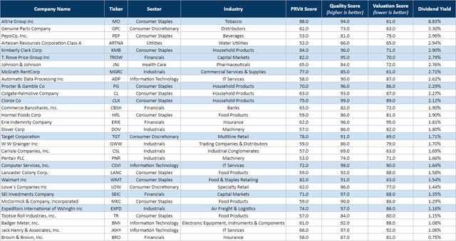 Dividend Champions On Sale - The October 2020 Heat Map | Seeking Alpha