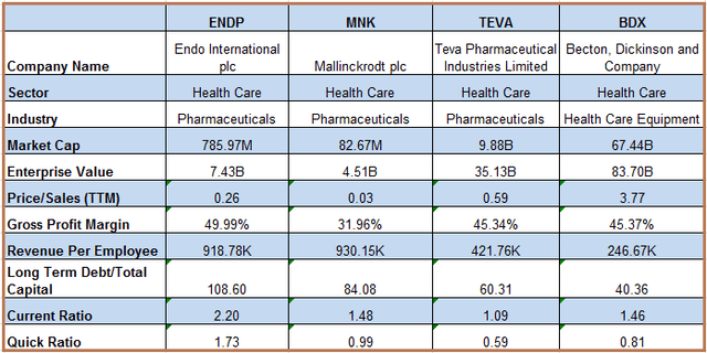 endo pharma vp compliance quality