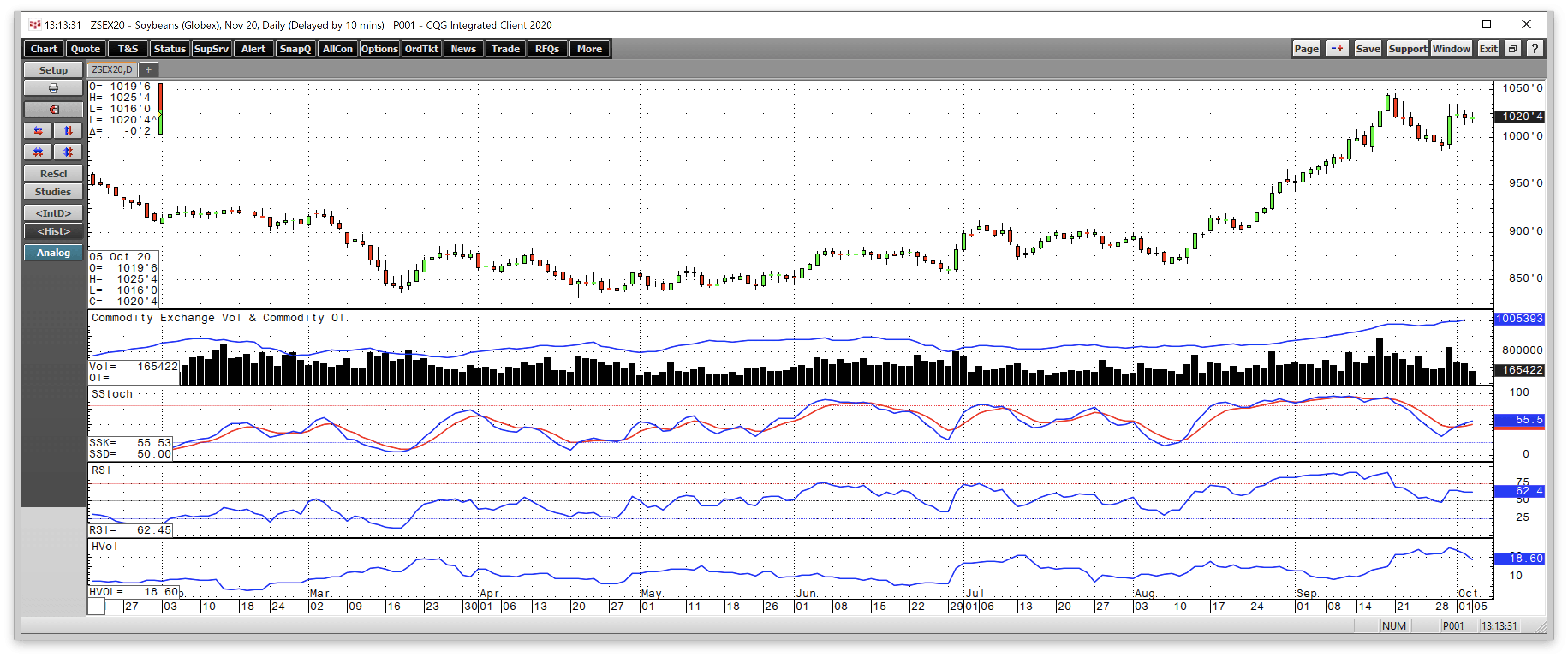 Agricultural Commodities Going Into The October WASDE Report (NYSEARCA