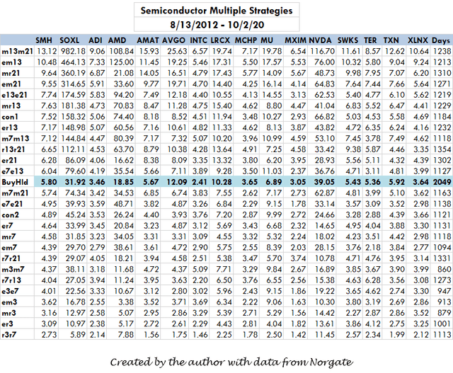 Goldilocks And The 3x Bulls | Seeking Alpha