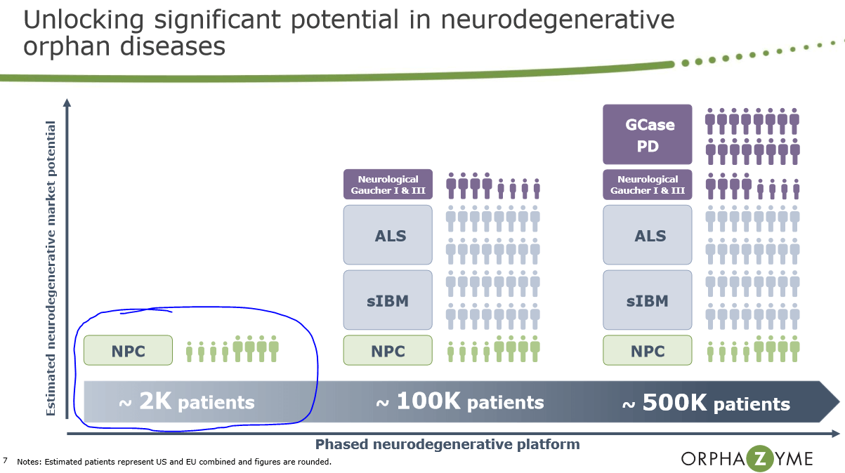 Orphazyme Recent Weakness Presents A Buying Opportunity Nasdaq Orph Seeking Alpha