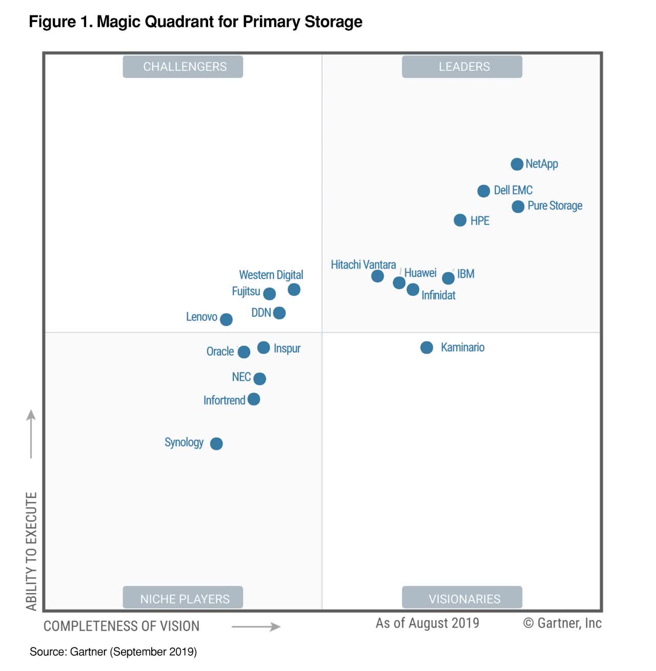 NetApp Cloud Portfolio Under-Appreciated (NASDAQ:NTAP) | Seeking Alpha