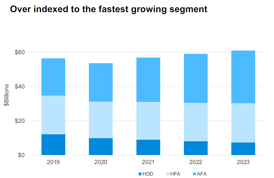 NetApp Cloud Portfolio Under-Appreciated (NASDAQ:NTAP) | Seeking Alpha