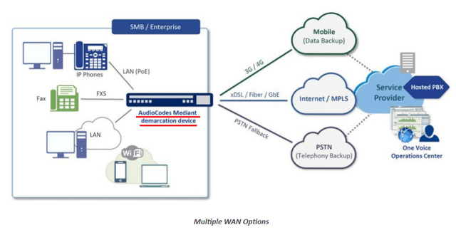 Audiocodes: The Sounds Of Fcf Generation (nasdaq:audc) 