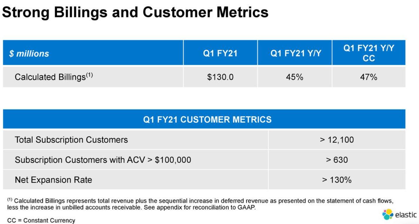 Elastic N.V. Pricey, But Still Attractive (NYSEESTC) Seeking Alpha