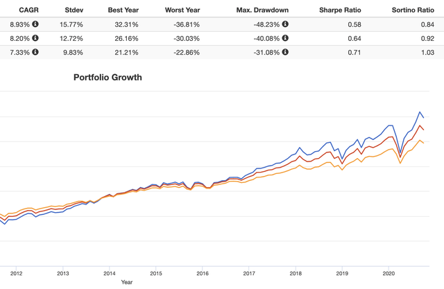 The Sharpe Ratio Why It S So Darn Important And How To Find It For