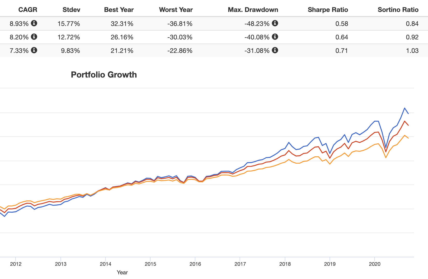 The Sharpe Ratio Why It's So Darn ImportantAnd How To Find It For