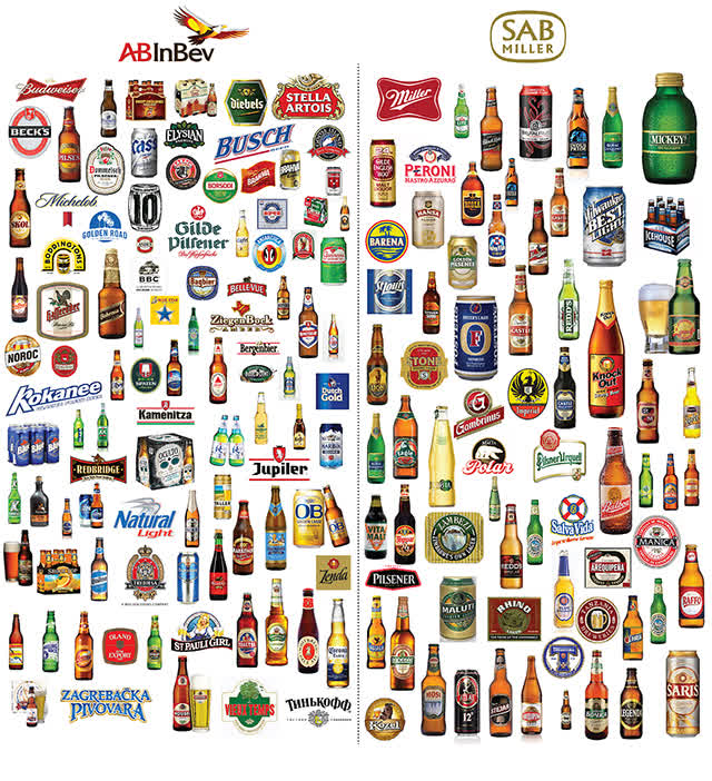 anheuser busch beers