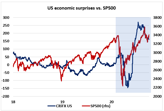 Challenging End Of Year For U.S. Equities | Seeking Alpha