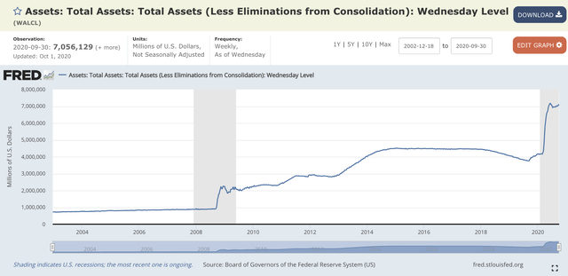 Fed Balance Sheet