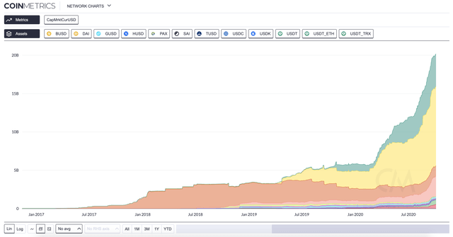 stablecoin market cap