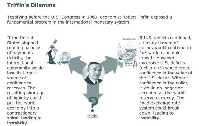 triffins dilema