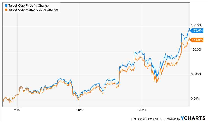 Bed Bath & Beyond Stock Price Tied To Order Fulfillment Process