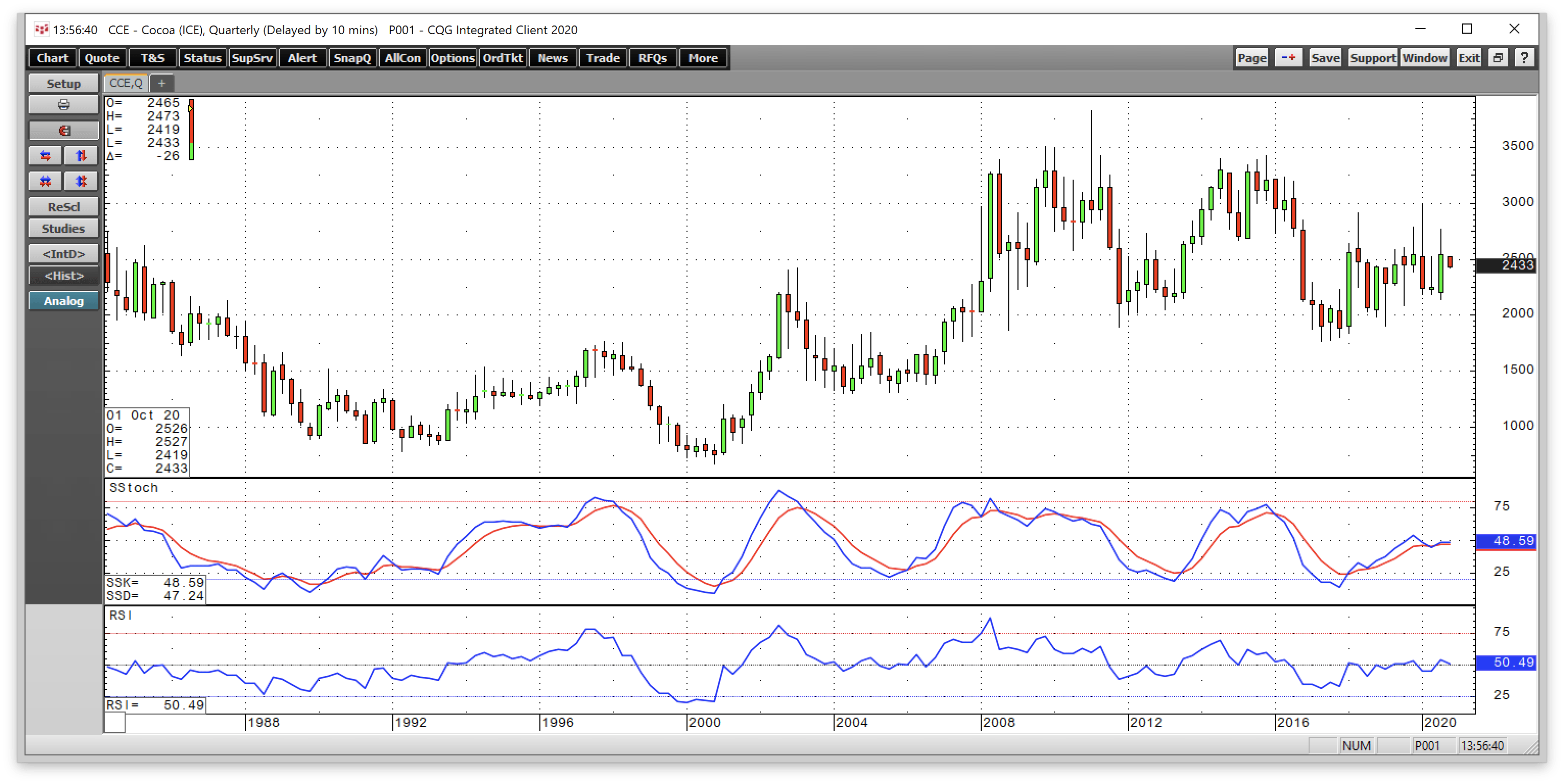 Coffee And Cocoa Head For The Buy Zone Again (NYSEARCAJODEFUNCT11724) Seeking Alpha