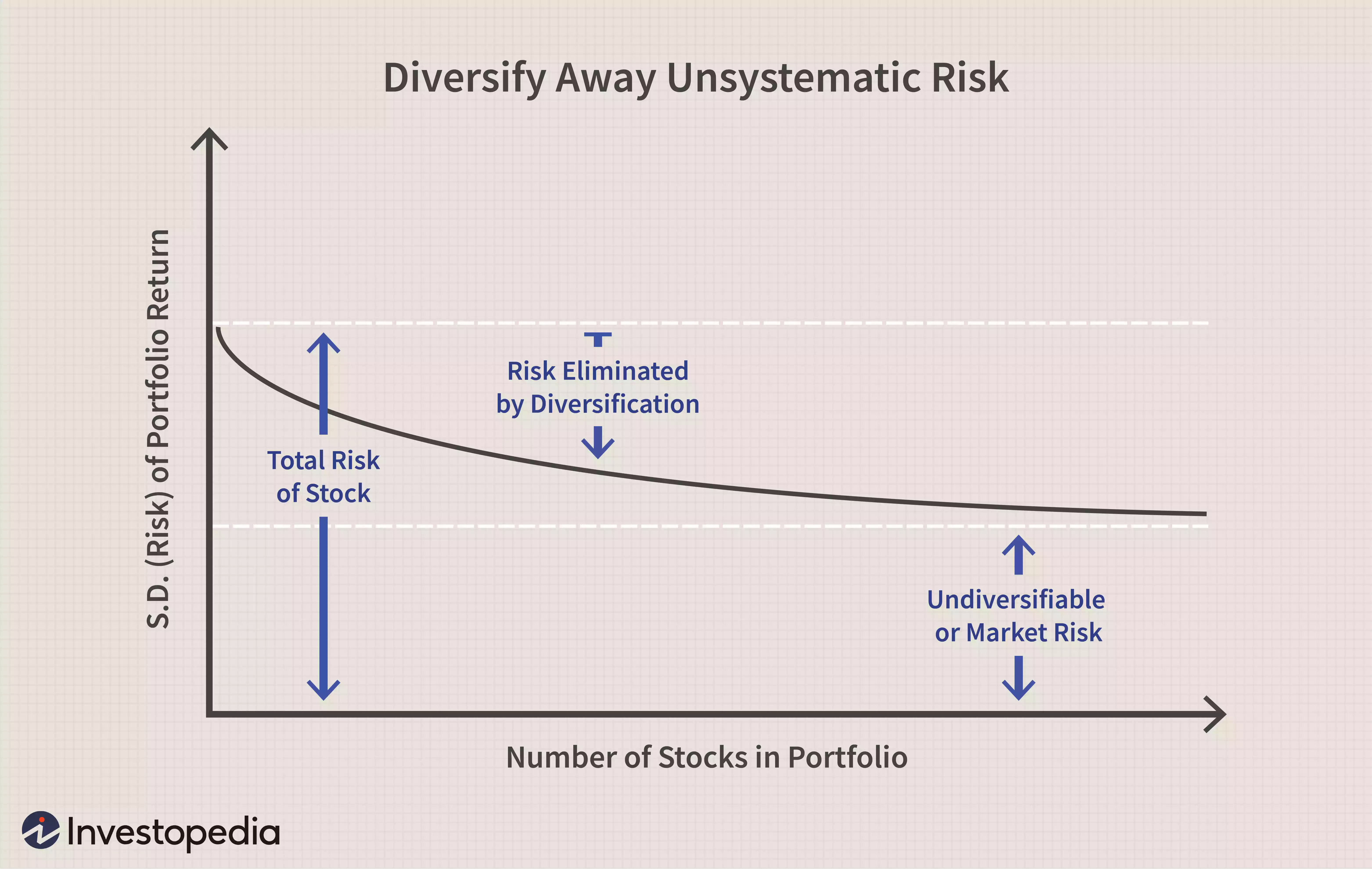 sharpe ratio cryptocurrency