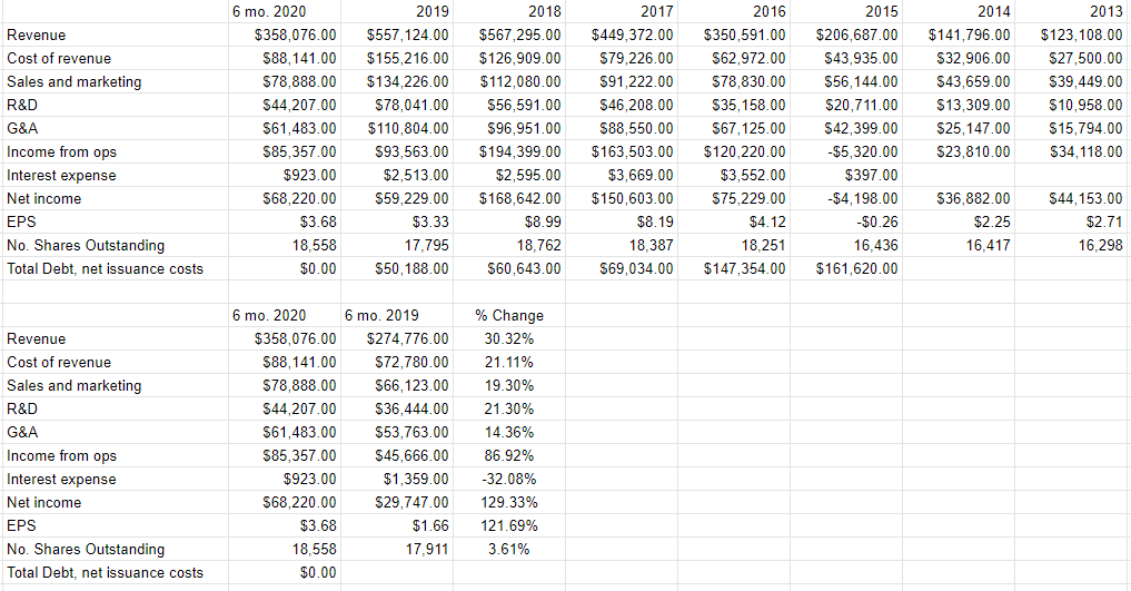 Stamps.com: Too Much Optimism (NASDAQ:STMP-DEFUNCT-550) | Seeking Alpha