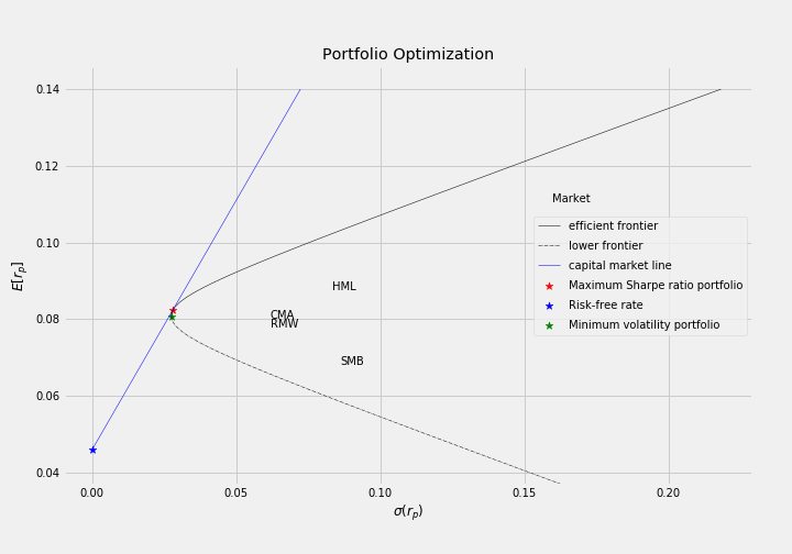 sharpe ratio cryptocurrency