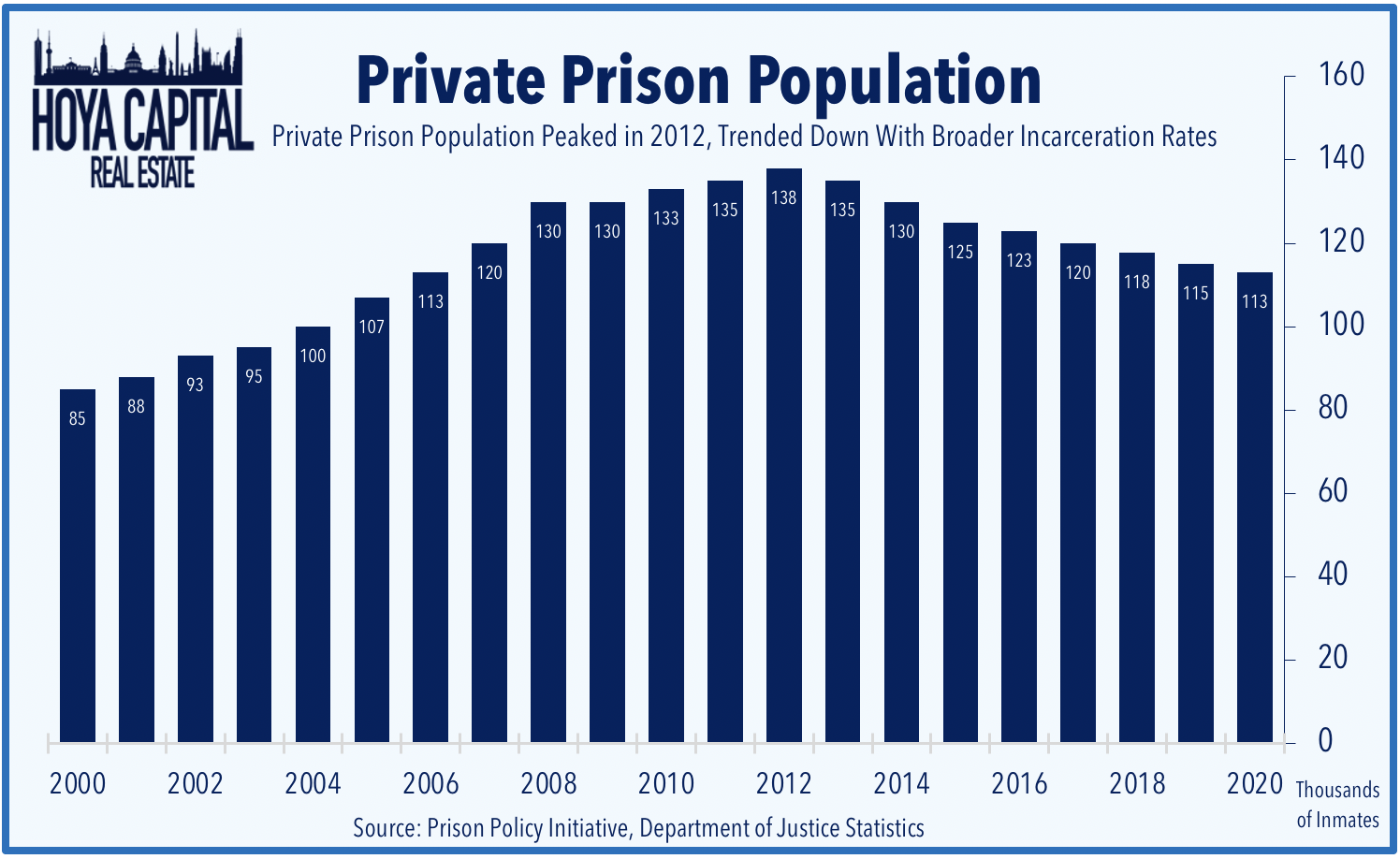 Prison REITs: The End Is Near | Seeking Alpha