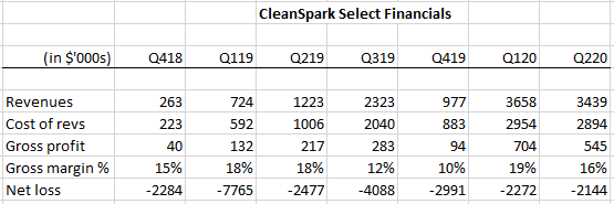 cleanspark target price