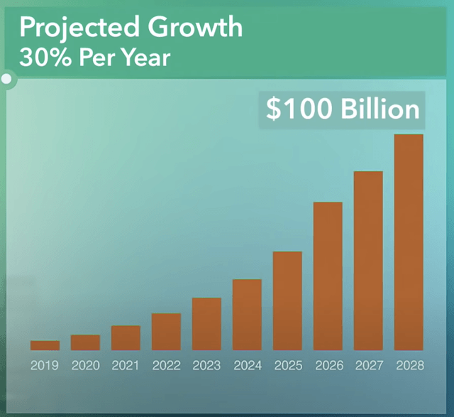 This Is One Of The Greatest Secular Growth Trends | Seeking Alpha