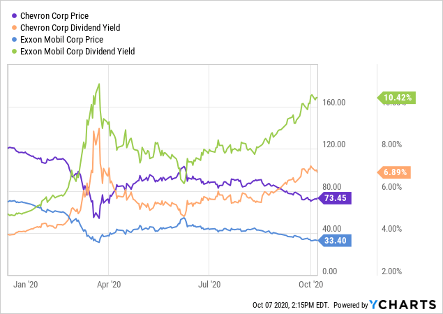 Wisdomtree Largecap Dividend