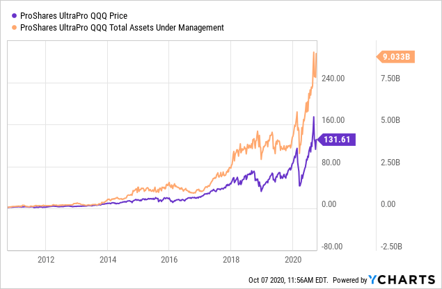 Added QQQ, TQQQ and SQQQ and now removed? - 📬 Stocks & ETFs