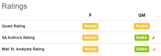 should i buy stock in ford