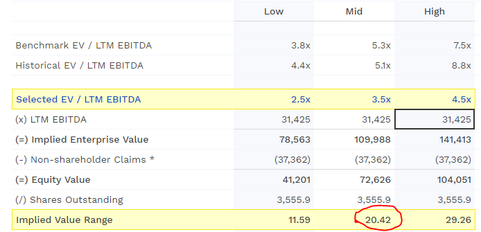 how do i sell my bp shares