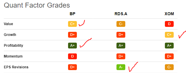 how do i sell my bp shares