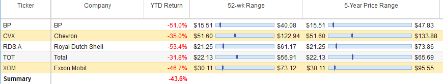 Chevron Dethrones Exxon Mobil Nyse Cvx Seeking Alpha