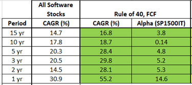 Rule of 40 for SaaS Companies, FCF profitability summary