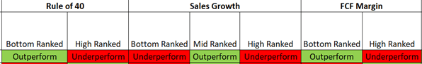 Rule of 40 for SaaS companies, summary trends